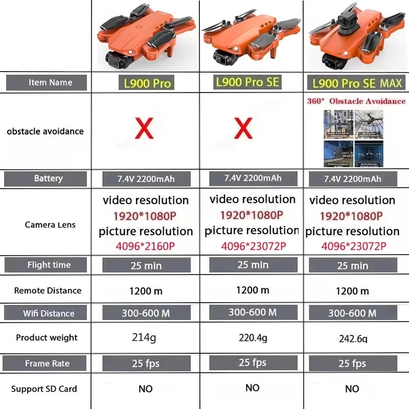 LYZRC L900 Pro SE MAX 드론 4K 전문 - Jjrc Drone X12 리뷰 및 가격