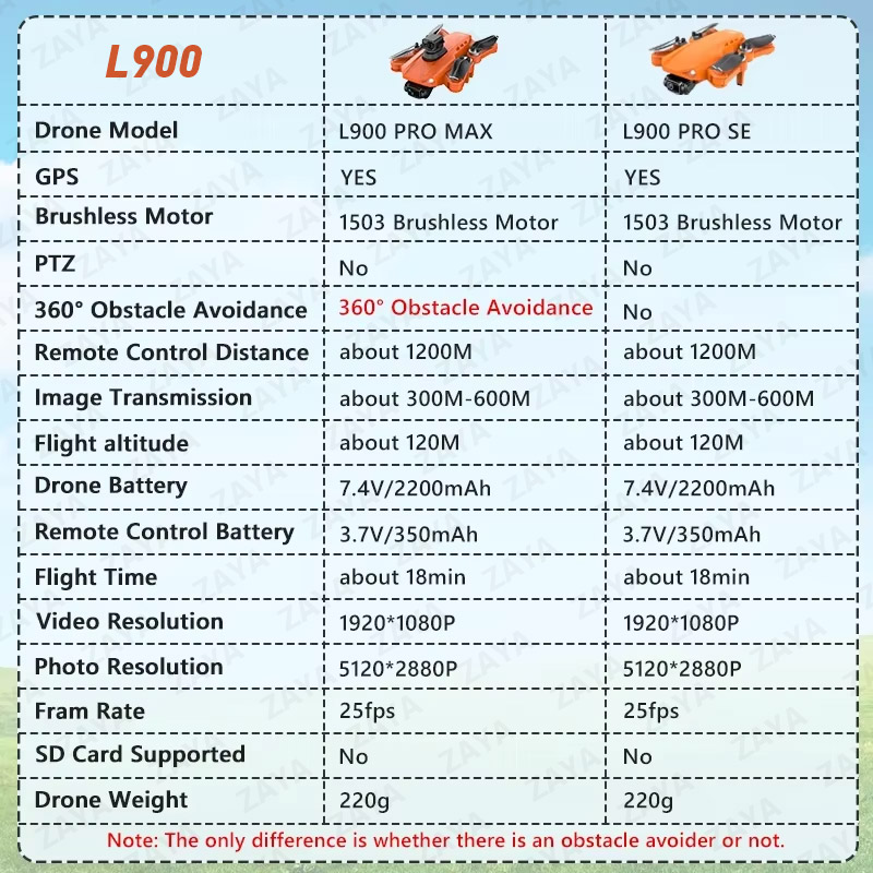 LYZRC L900 PRO SE MAX GPS 드론 4 - Jjrc Drone X12 리뷰 및 가격